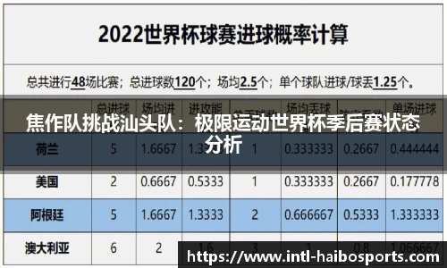 焦作队挑战汕头队：极限运动世界杯季后赛状态分析