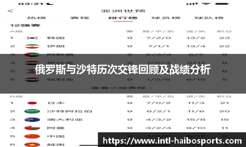 俄罗斯与沙特历次交锋回顾及战绩分析